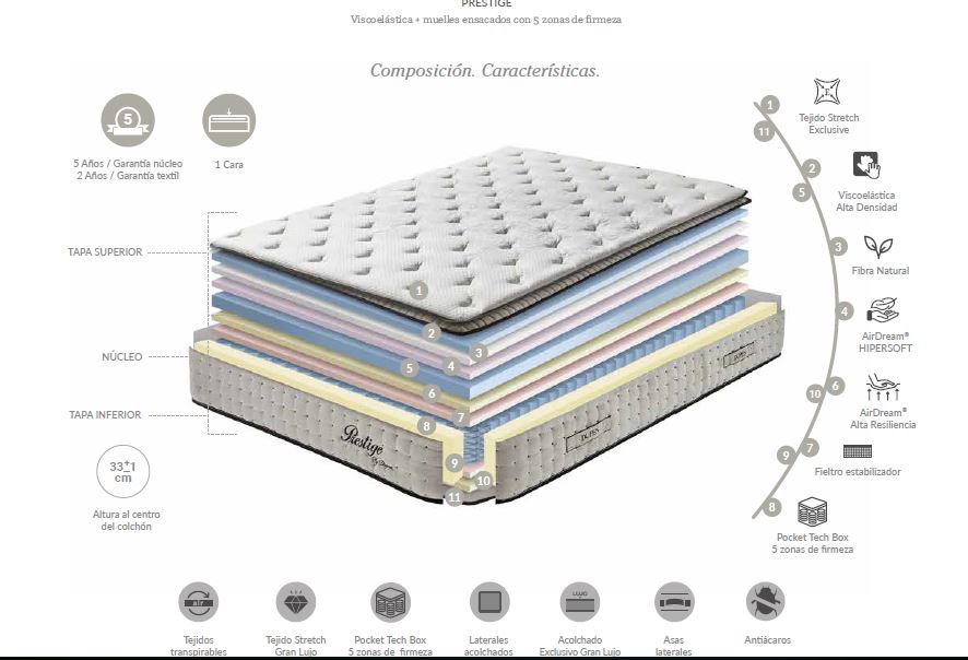 Colchón Prestige 