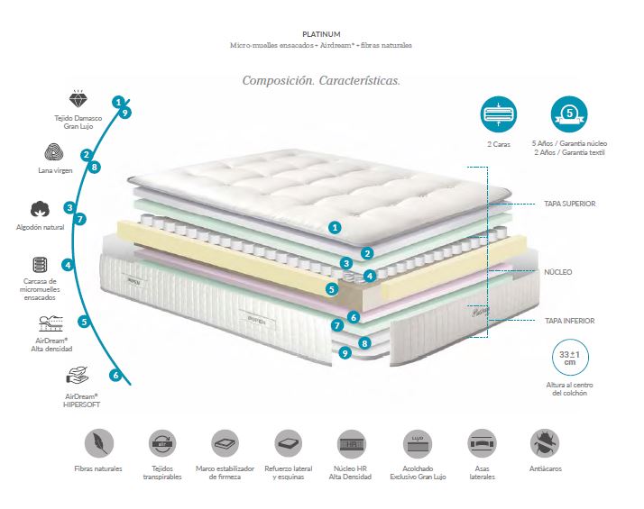 Colchón Platinum